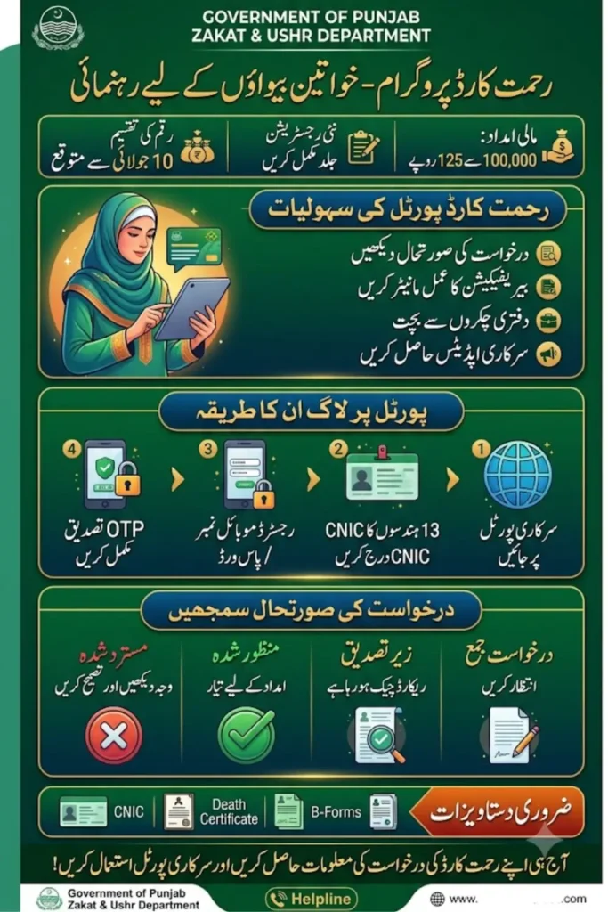 Zakat and Ushr Department Rehmat Card Portal Login