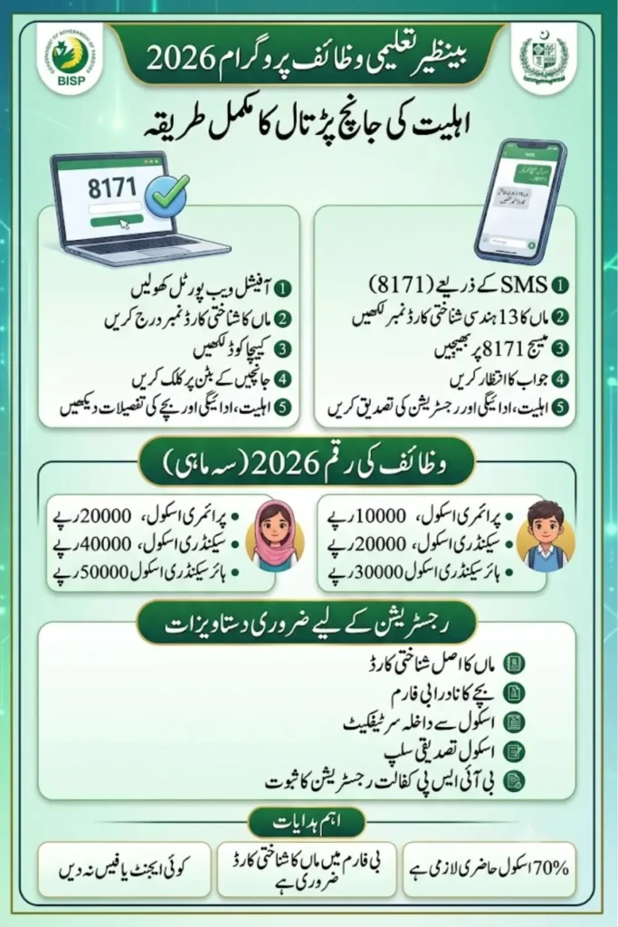 Benazir Taleemi Wazaif Check Online By Cnic 2026 Full Details