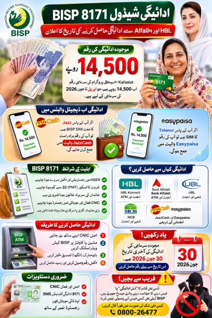 BISP Cash Withdrawal Receipt & Check Complete July Payment Schedule