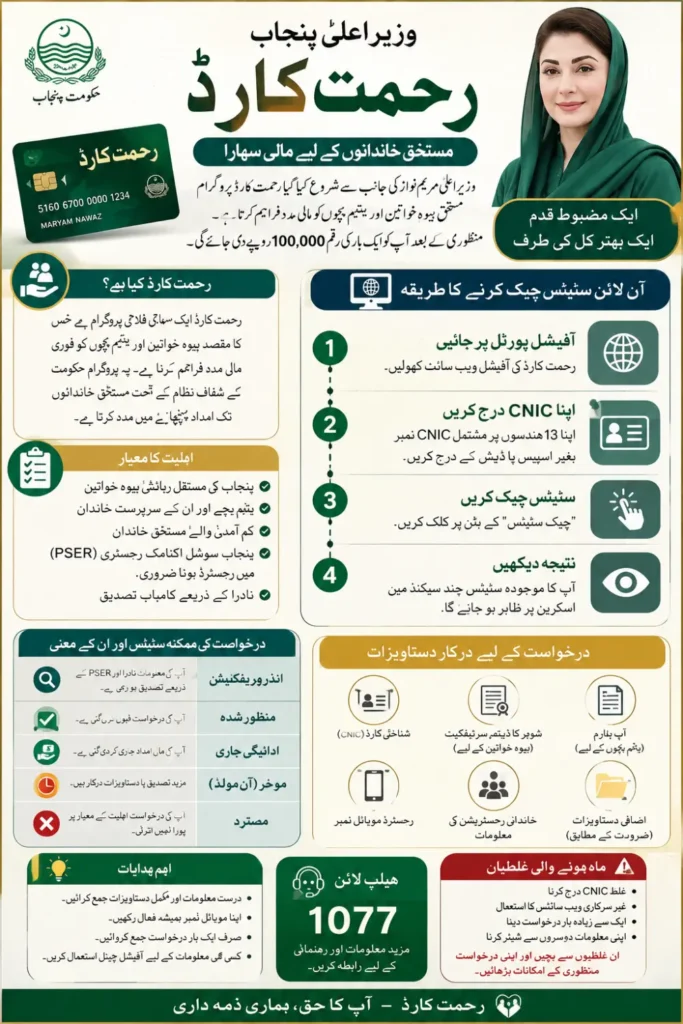 Rehmat Card Status Check Online Via Easy Method 