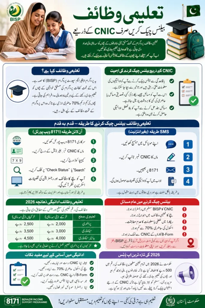 Taleemi Wazaif Check Balance Via CNIC Step by Step