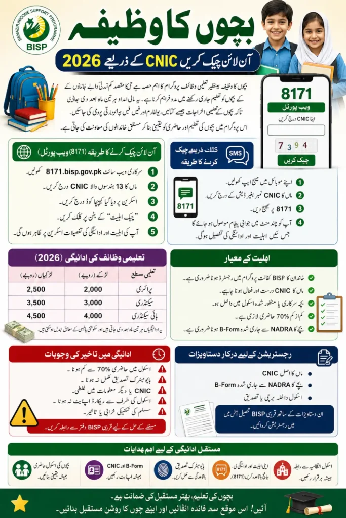 Bachon Ka Wazifa Check Online by CNIC 2026