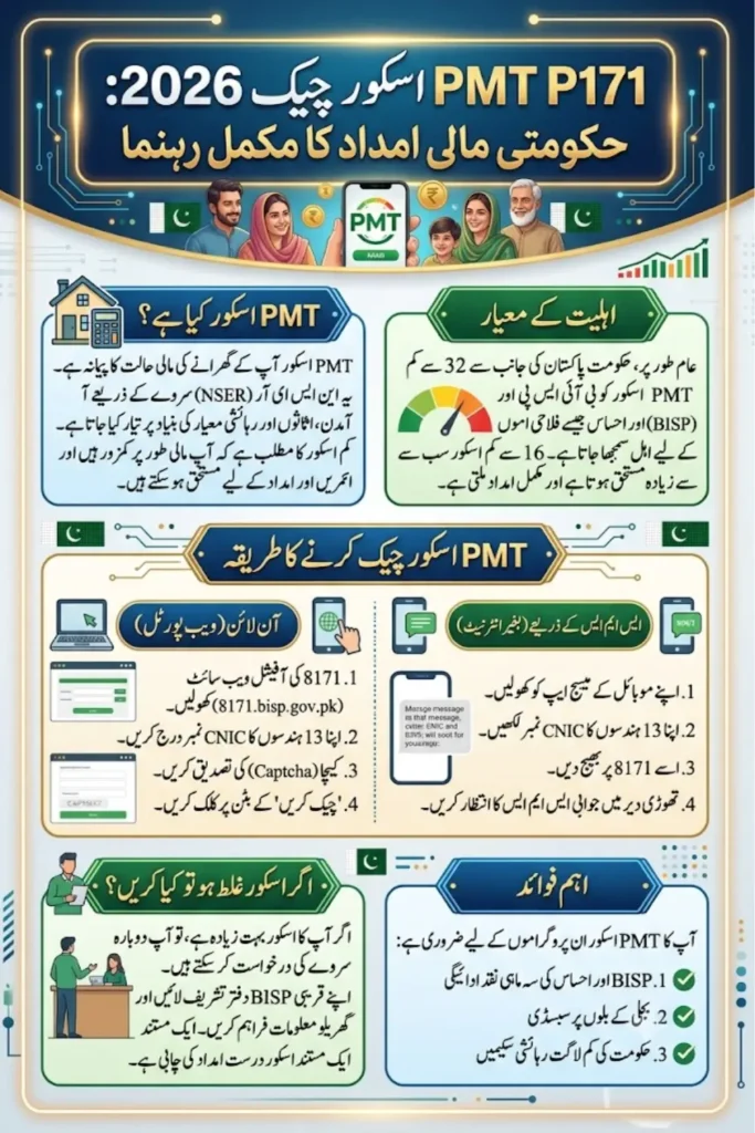 8171 PMT Score Check 2026 by CNIC