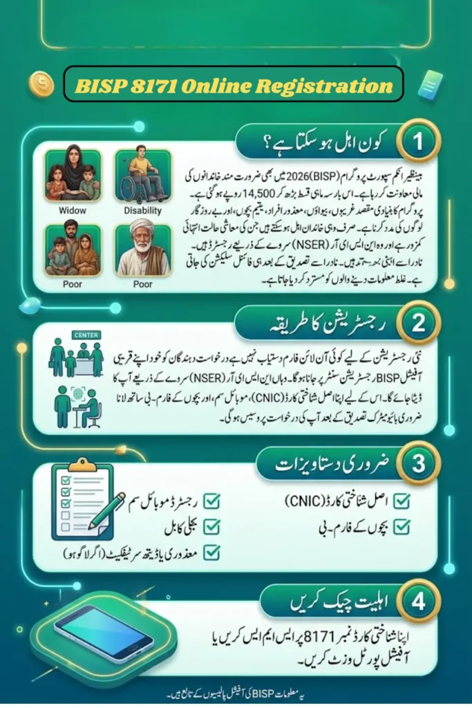 BISP 8171 Online Registration 2026 Who Actually Qualifies for This Support