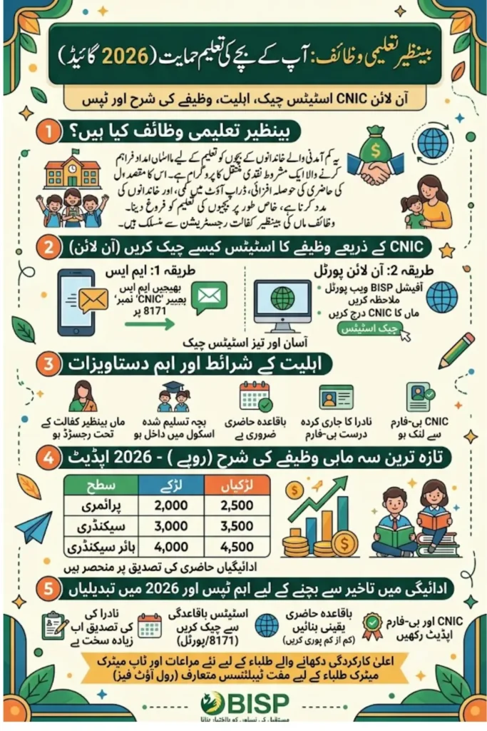 Bachon Ka School Wazifa Check Online Via Official Method