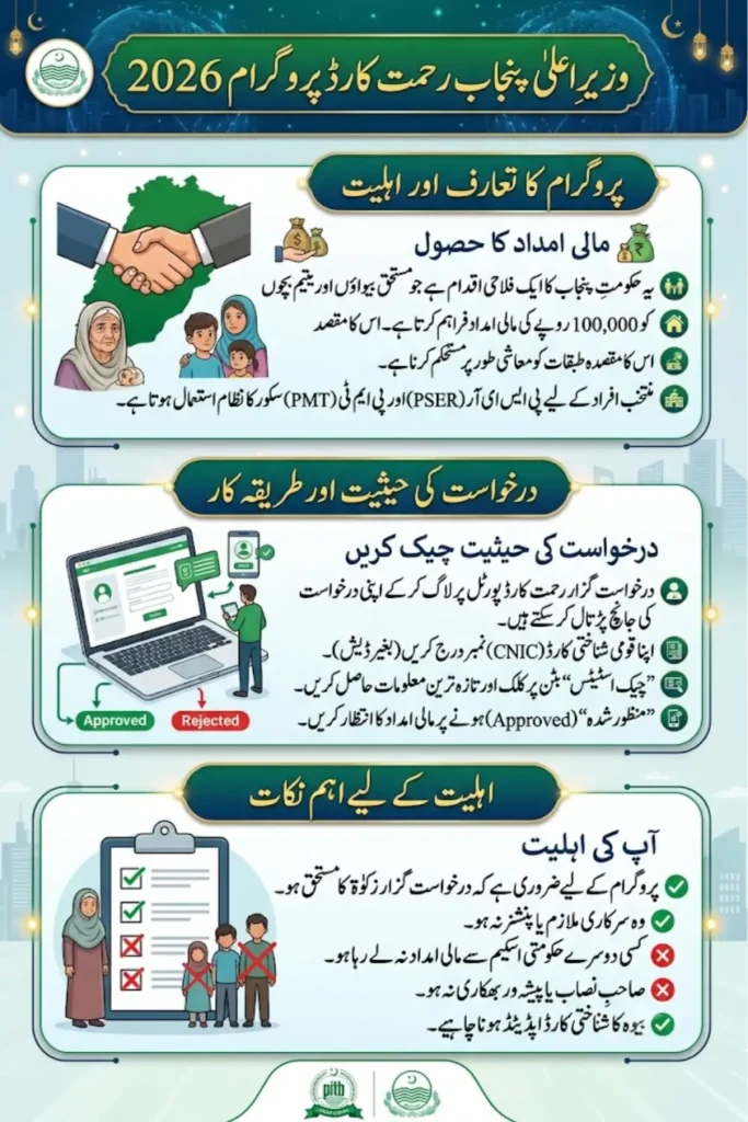 Rehmat Card Portal Login Procesure & Check Eligibility Criteria