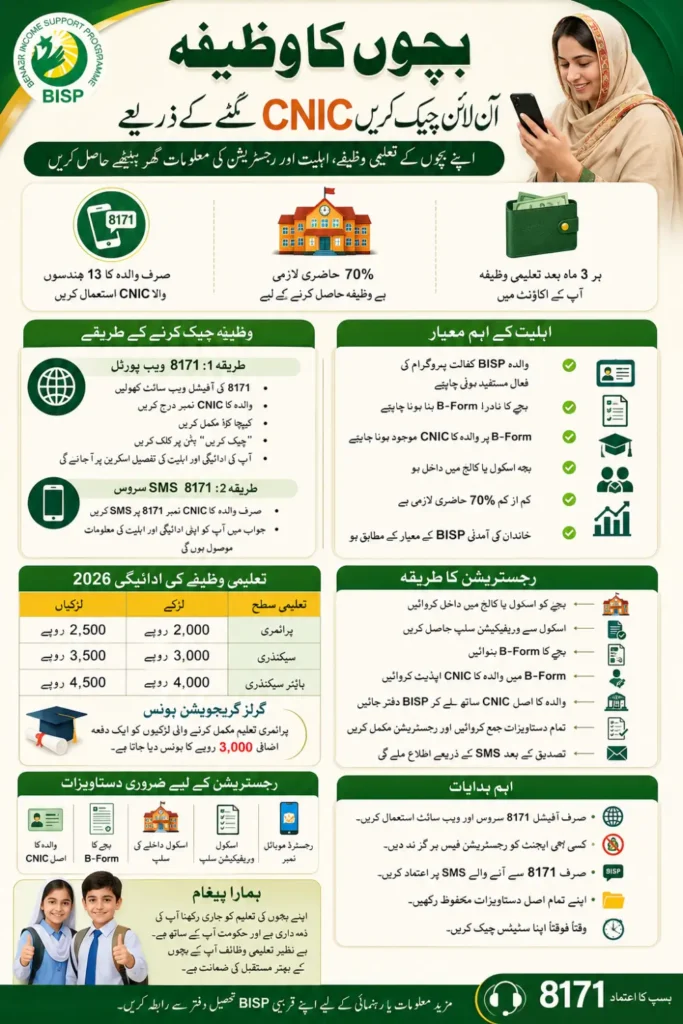 Bachon Ka wazifa Check Online by CNIC In Urdu