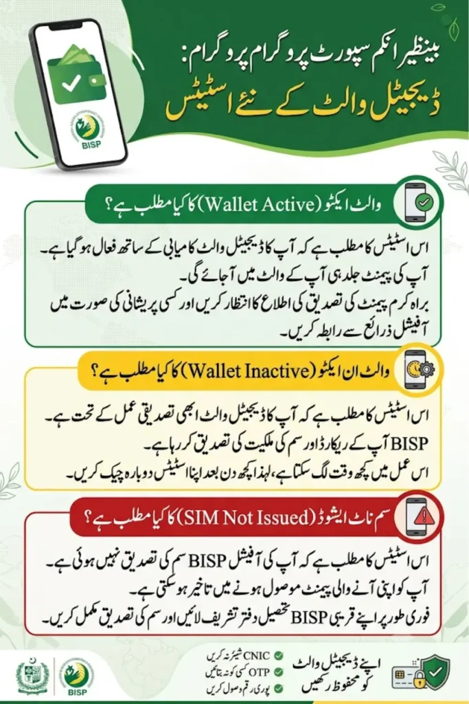 BISP Digital Wallet System Activated: Great News for Registered Women Across Pakistan