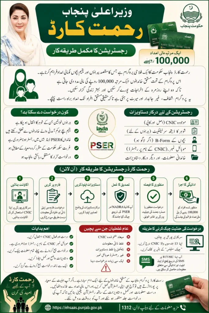 CM Punjab Rehmat Card Registration Process Know Step by Step 