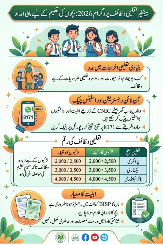 Benazir Taleemi Wazaif Online Registration by CNIC 2026 Check Eligibility & Payment Status