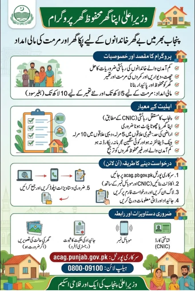 CM Apna Ghar Mehfooz Ghar Program How to Apply Online & Check Eligibility