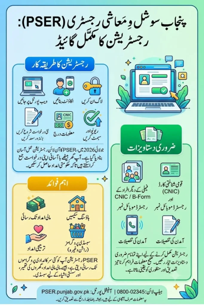Pser.Punjab.Gov.Pk Online Registration Mehtod July 2026