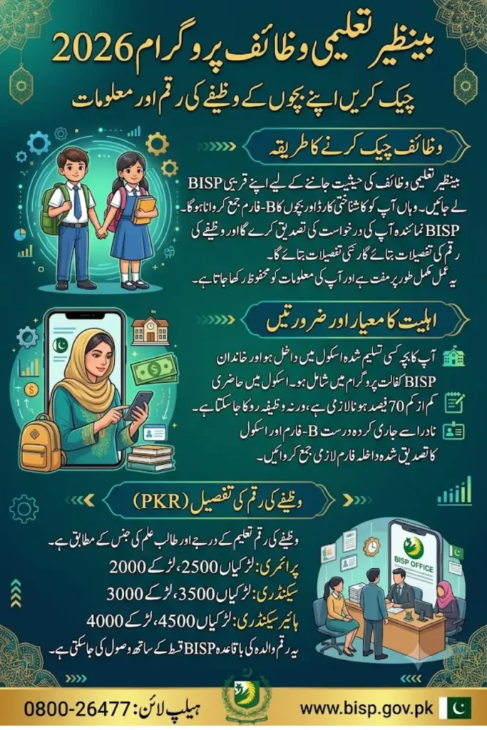 Online Wazifa Check 4500 Step by Step