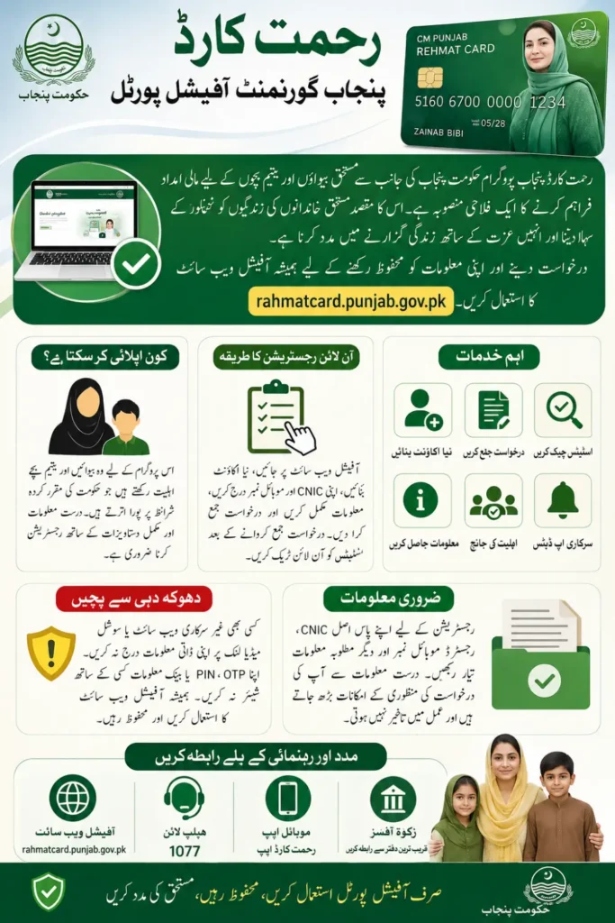 Rehmat Card Punjab Gov Pk Check Official Portal for Registration