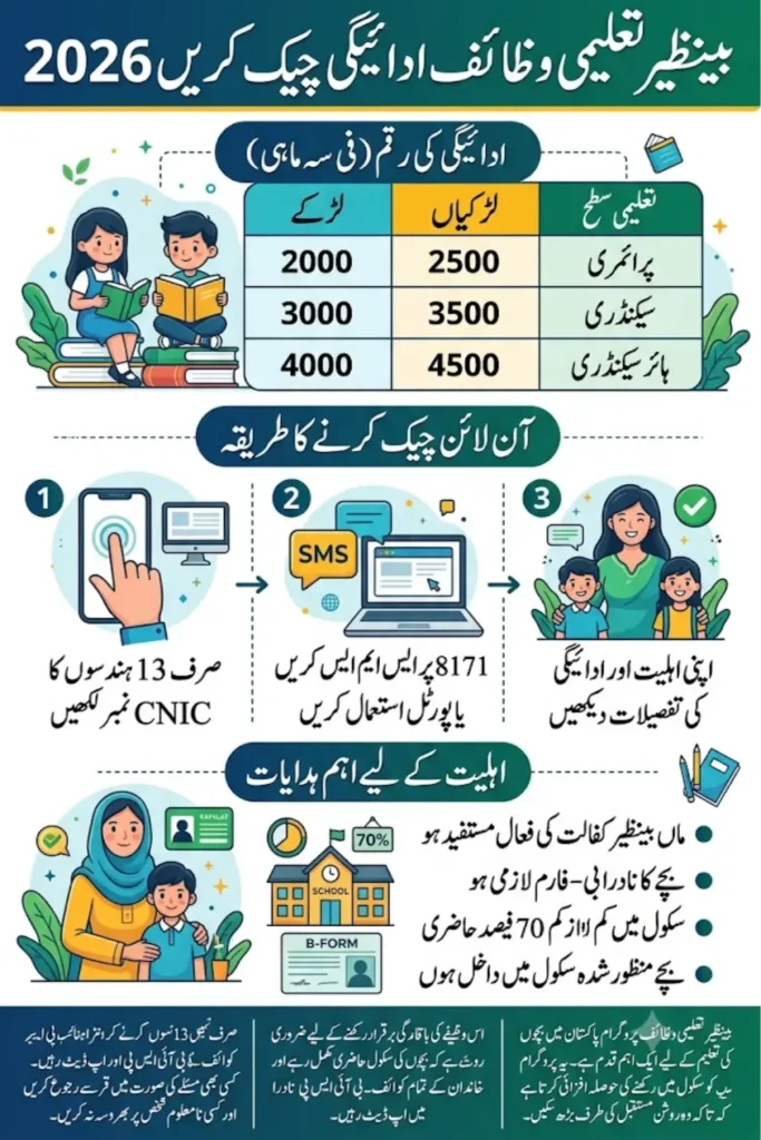 Benazir Taleemi Wazaif Check Online by CNIC 2026|Full Guide Step by Step