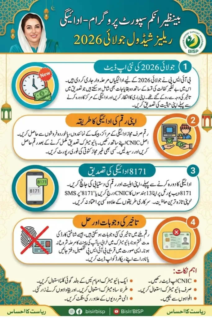 BISP Payment Release Schedule July 2026 – Complete Payment Dates, Eligibility, and 8171 Status Check Guide