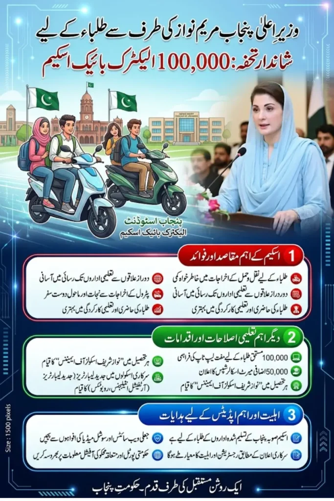 Punjab Announces 100,000 Subsidized Electric Bikes for Students