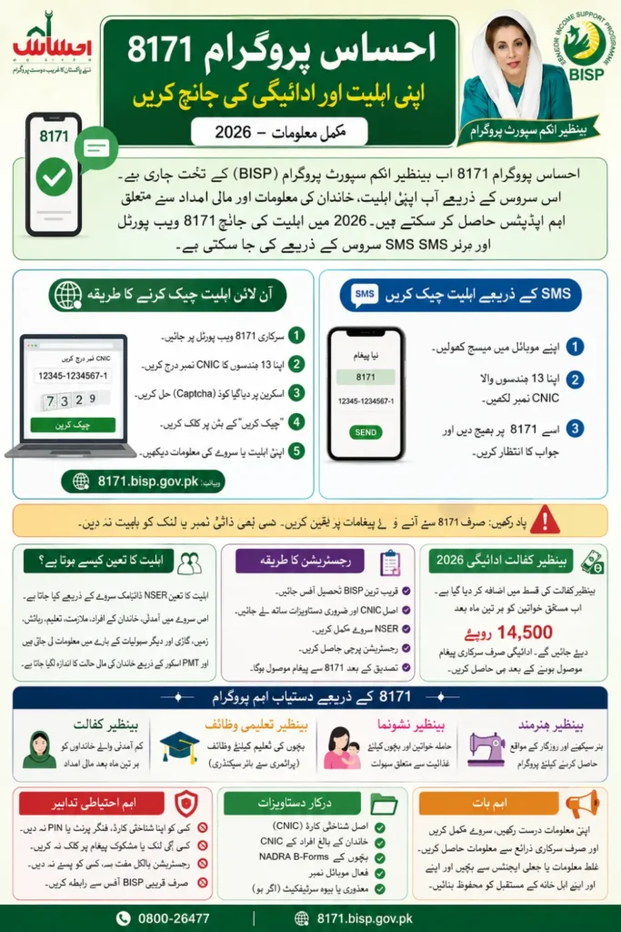 Ehsaas Program 8171 2026 Check Eligibility and Registration Mehtod