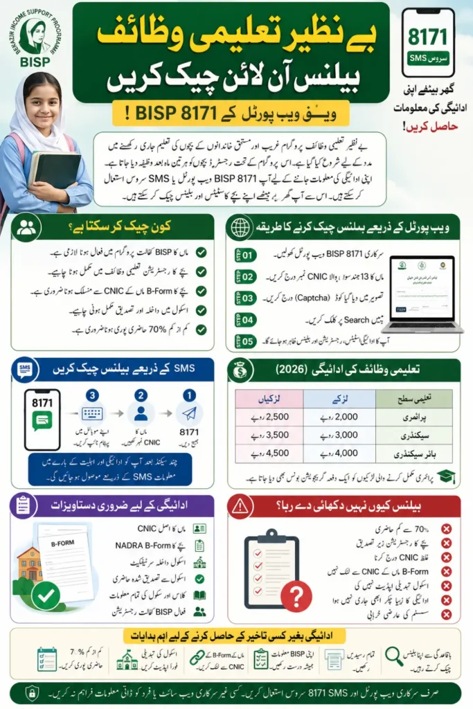 Taleemi Wazaif Check Balance Online Via BISP Web Portal
