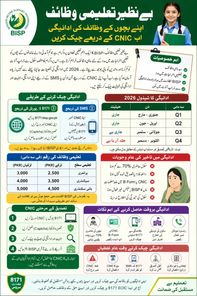 Benazir Taleemi Wazaif Payment Schedule Check Online By CNIC