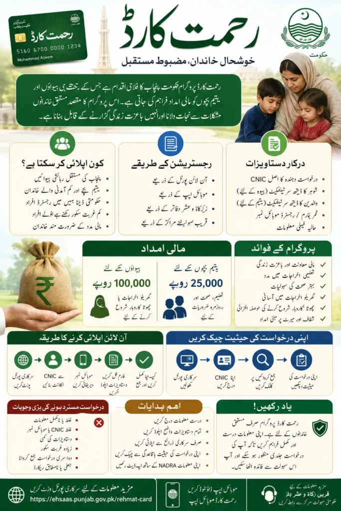 Rehmat Card Application Form Check Online For Registration | رحمت کارڈ