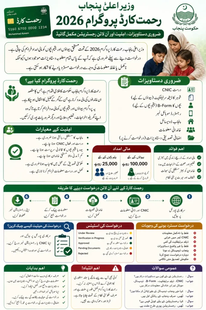 Rehmat Card Required Documents For Registration Check Online