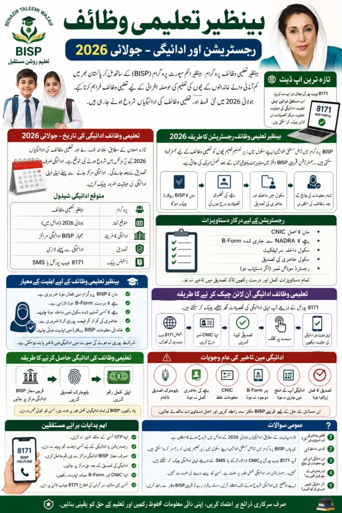 Benazir Taleemi Wazaif Registration July 2026 & Check Payment Ralease Date 