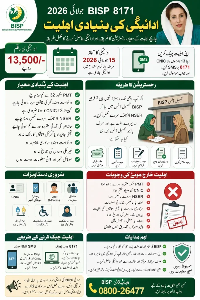 BISP 8171 July 2026 Payment Check Basic Eligibility Criteria