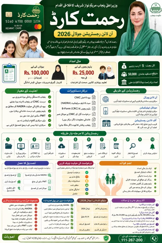 Rehmat Card Apply Online Registration July 2026