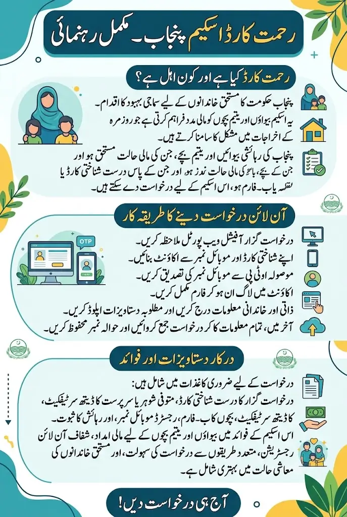 Rehmat Card Web Portal Apply Online Step by Step