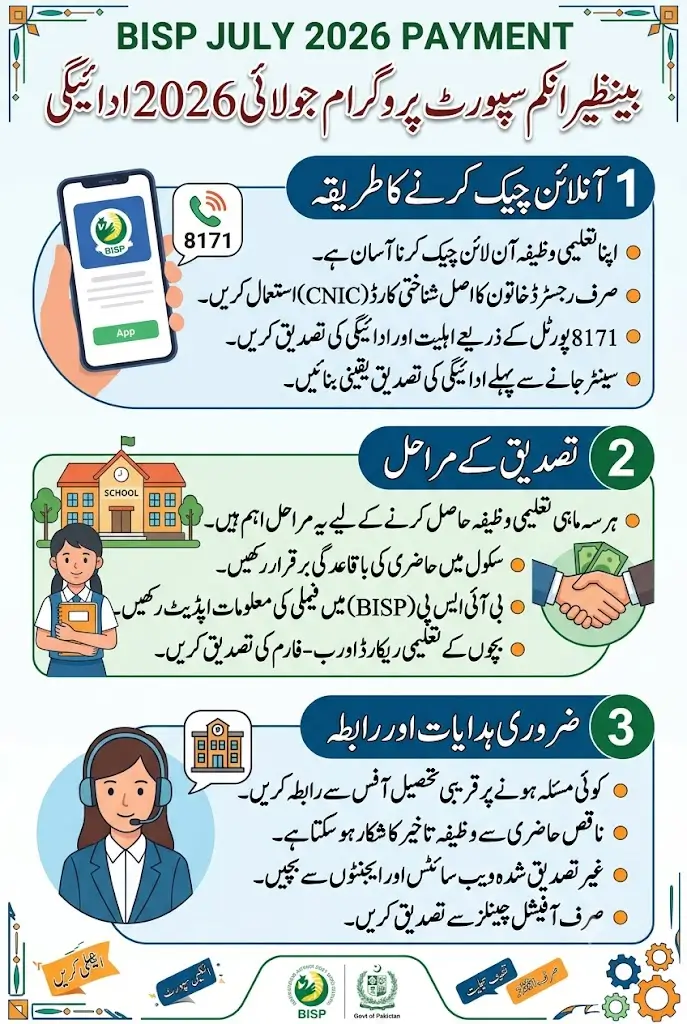 BISP Payment Started July 2026 Check Complete Status Via 8171 Portal