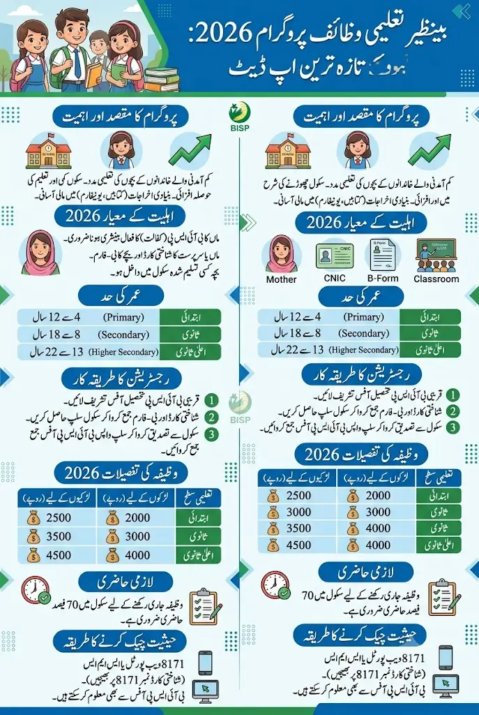 Benazir Taleemi Wazaif Registration Portal 2026