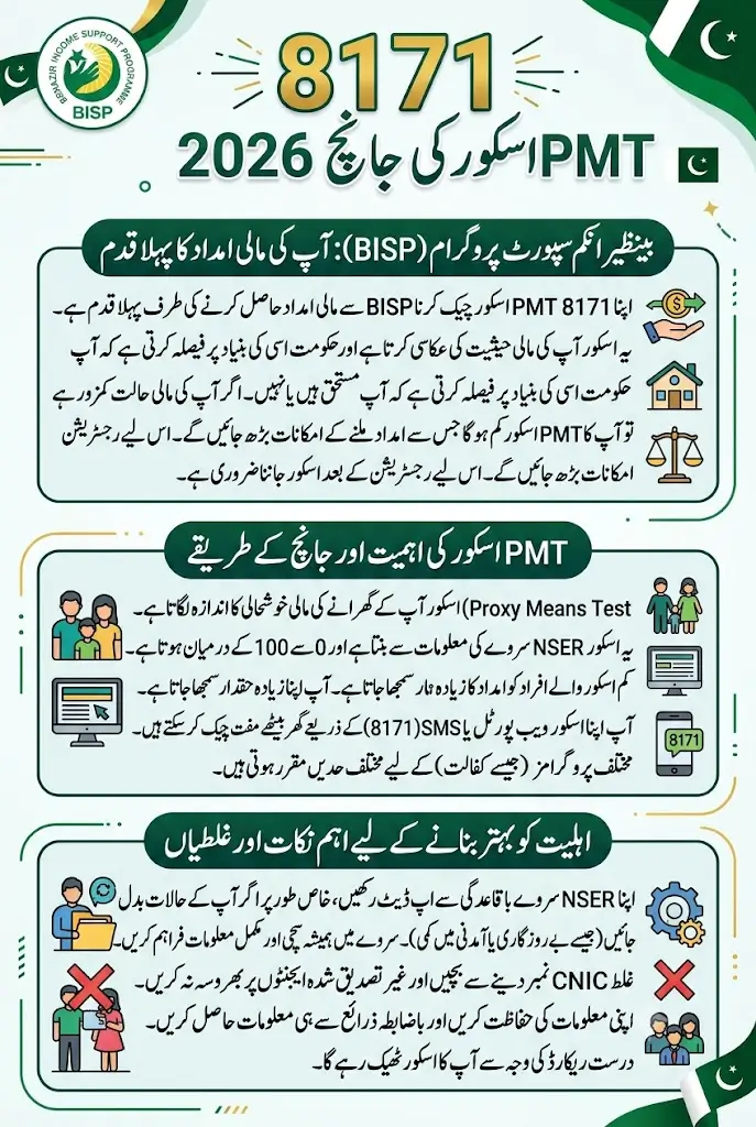 8171 PMT Score Check 2026 – Verify Your BISP Eligibility by CNIC