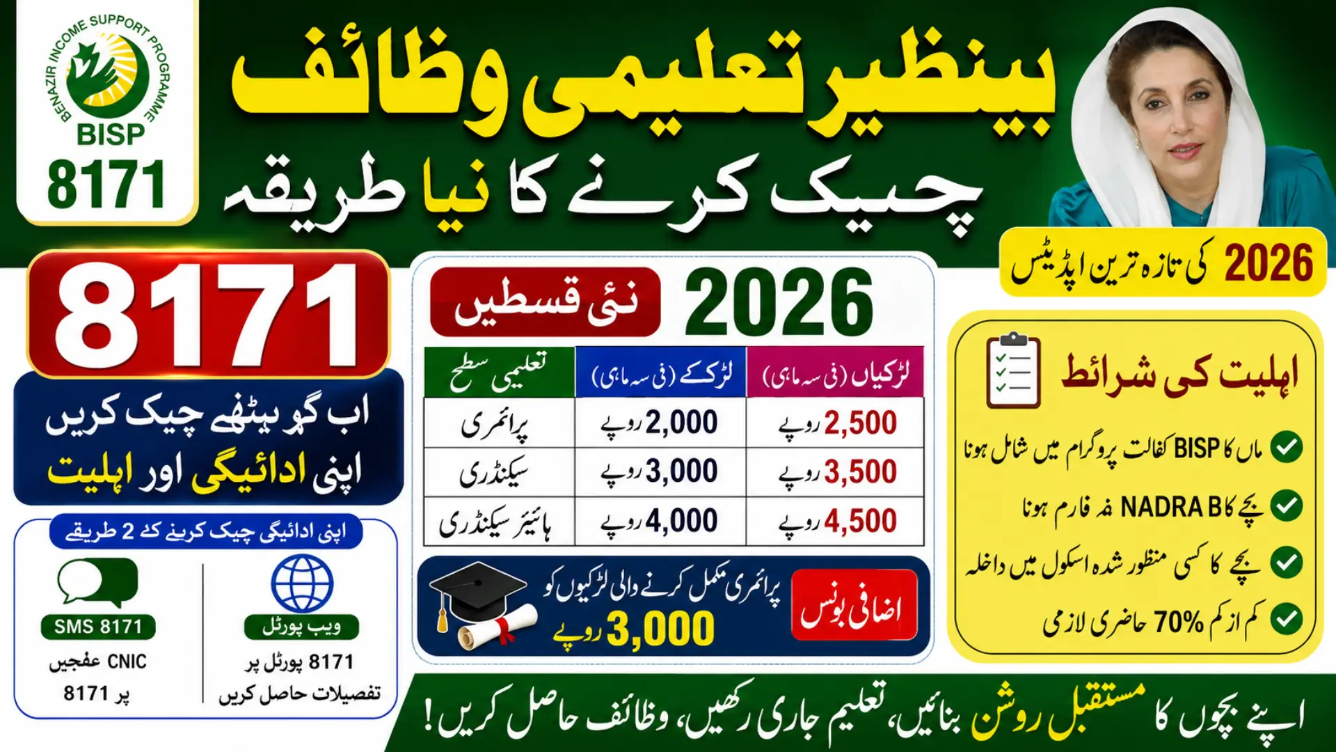 Benazir Taleemi Wazaif 8171 Check Complete New Payment Mathod